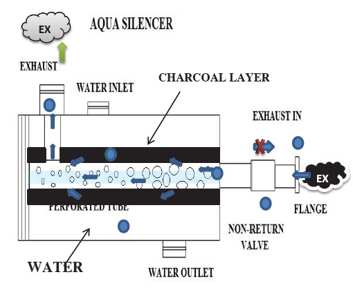 Aqua Silencer
